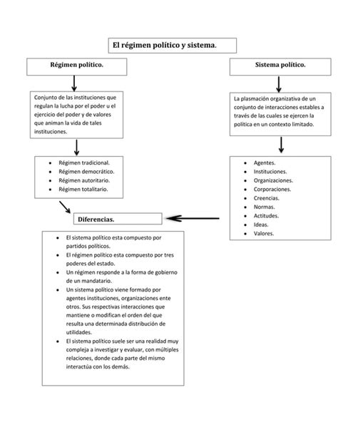 Ciencias Politicas 2 Segundo Periodo PDF Descarga Gratuita