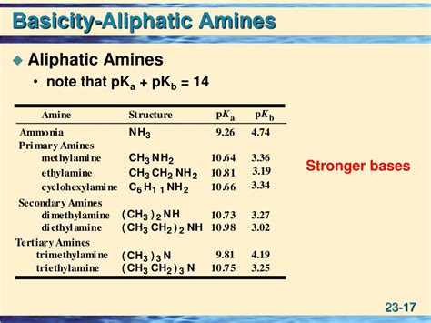 Ppt Amines Powerpoint Presentation Free Download Id6598165