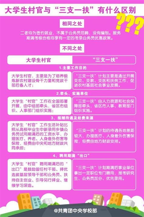 收藏！公務員、事業單位、選調生、村官考試有啥區別？一看就懂！ 每日頭條