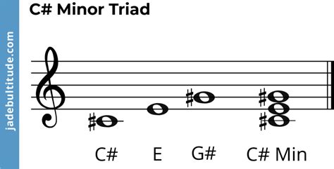 C Sharp Minor Triad A Music Theory Guide