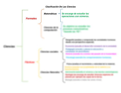 Solution Clasificaci N De Las Ciencias Studypool