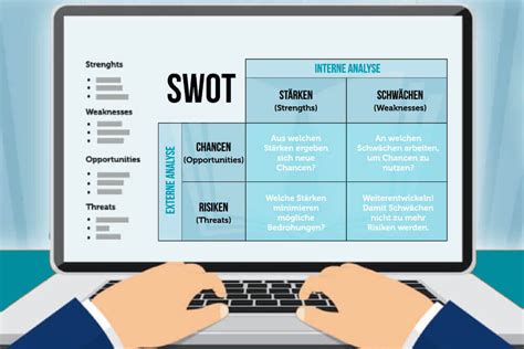 Swot Analyse Einfach Erkl Rt Beispiele