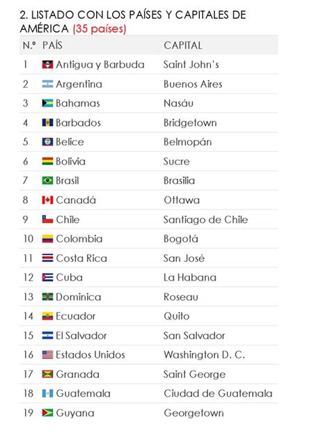 Países Capitales Pdf Américas Relaciones Internacionales