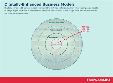 Digitally-Enhanced Business Models - FourWeekMBA