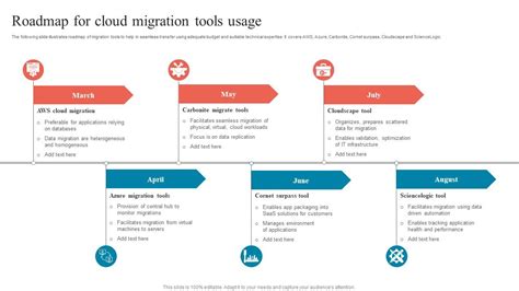 Top 10 Cloud Migration To Azure PowerPoint Presentation Templates in 2024