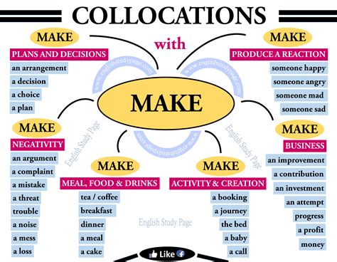 Collocations With Make In English English Study Page Learn English