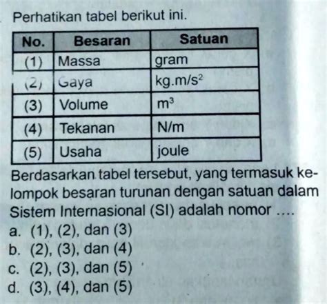 Solved Berdasarkan Tabel Tersebut Yang Termasuk Kelompok Besaran