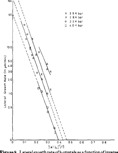 Figure From Role Of Mobile Phases In The Crystallization Of