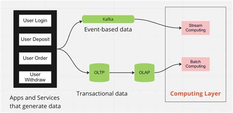 How To Use Mlops For Event Management Dataops Redefined