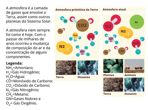 Plano De Aula 7o Ano Do Que A Atmosfera é Feita Os Componentes Do Ar