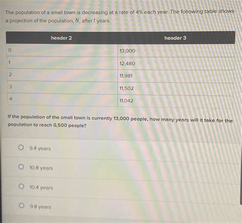 Solved The Population Of A Small Town Is Decreasing At A Chegg
