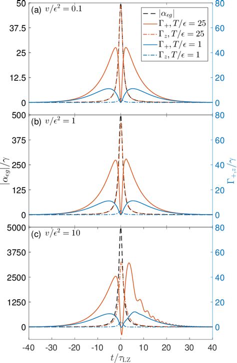 The Strength Of Nonadiabatic Transition Eg T Relaxation Rate