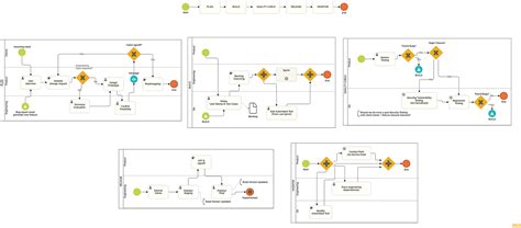 Business Process Modeling Software