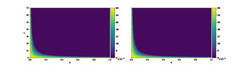 Contour Plots Display The Forbidden Regions For ρ B Left Plot And ρ