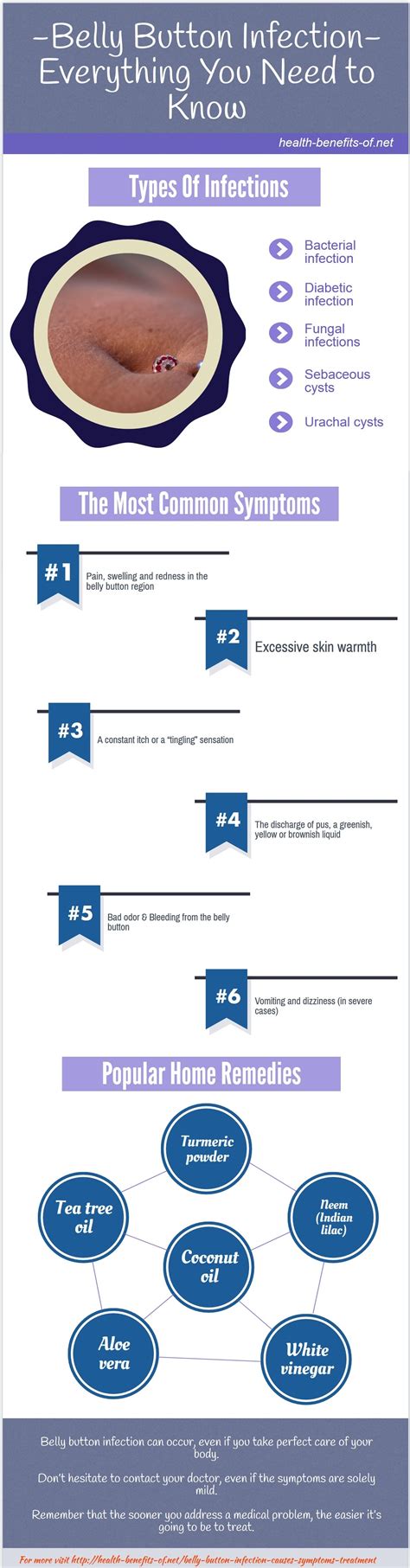 Belly Button Infection (Causes, Symptoms, Treatment)