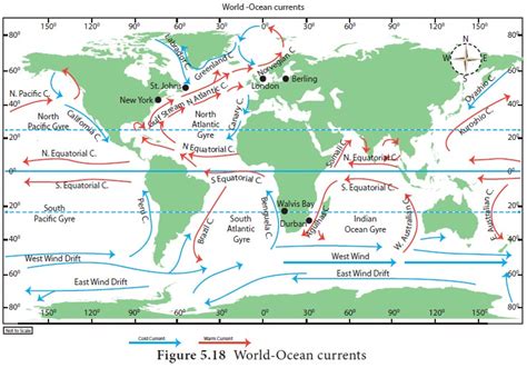 Ocean Currents