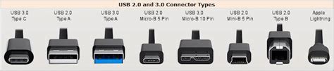 Different Types Of Computer Connectors Ik Studies Series