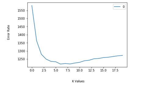 K Nearest Neighbors Algorithm Tutorial How Knn Algorithm Works