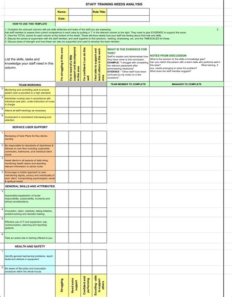 Free Printable Needs Assessment Templates [excel Word Pdf]