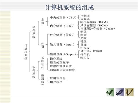 计算机系统组成概述pptword文档在线阅读与下载无忧文档