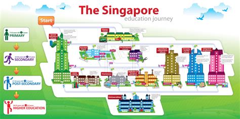 Es la educación el secreto del éxito de Singapur Revista Educación