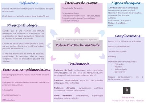 Pathologies Archives Page Sur Fiches Ide