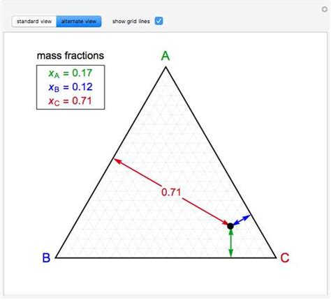 Understanding The Ternary Phase Diagram A Beginner S Guide