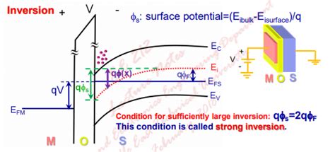 Fermi Level In Semiconductor - Fermi Level Pinning Explained A M S Contact Where The Fermi Level ...