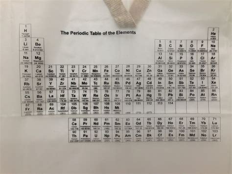 Close Up Of The Periodic Tables Plastic Chem Lab Apron Periodic Table