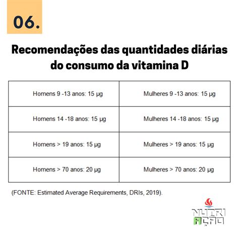 Vitamina D Qual A Dose Certa Semanal - Vitamina D – tudo o que você precisa saber – Coronavírus