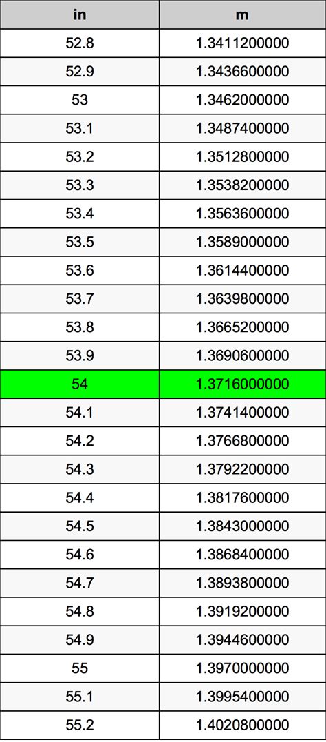 54 Inches To Meters Converter 54 In To M Converter
