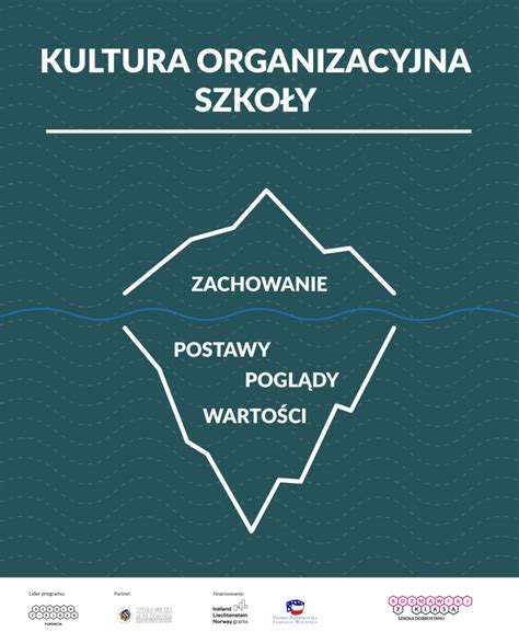 Budowanie poczucia wartości Fundacja Szkoła z Klasą