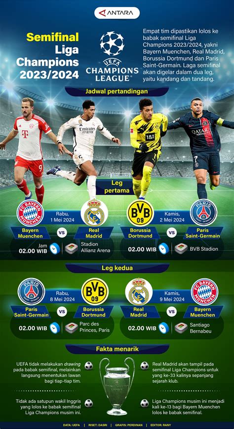 Semifinal Liga Champions 2023 2024 Infografik Antara News