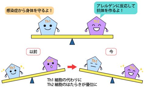 子どもだけじゃない！ 気をつけよう「大人の食物アレルギー」 済生会