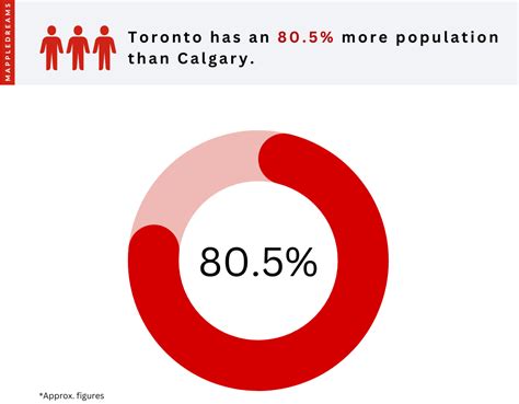 Living In Toronto Vs Calgary Which Is Better In 2024 Real Stats