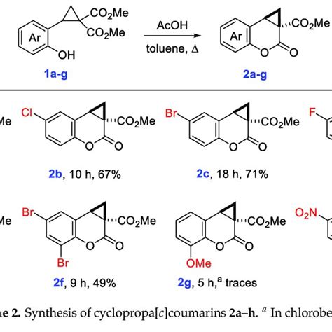 Scheme 2 Synthesis Of Cyclopropa[c]coumarins 2a H A In Chlorobenzene Download Scientific