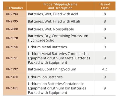 What Are The Top Five Li Ion Battery Safety Standards Battery Power Tips