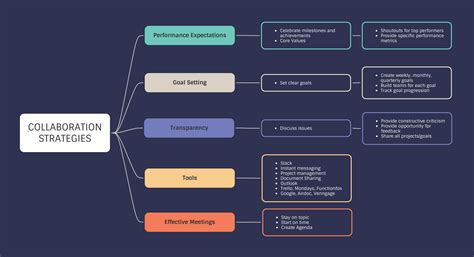 40 Unique Mind Map Examples To Visualize And Organize Ideas