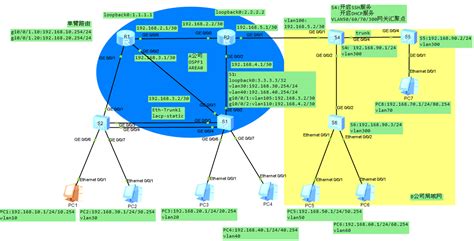 华为ENSP网络设备配置实战3单臂路由 OSPF 三层交换机配置DHCP 端口汇聚 SSH 华为ensp三层交换机配置实例 CSDN博客