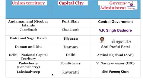 9 Union Territories Of India