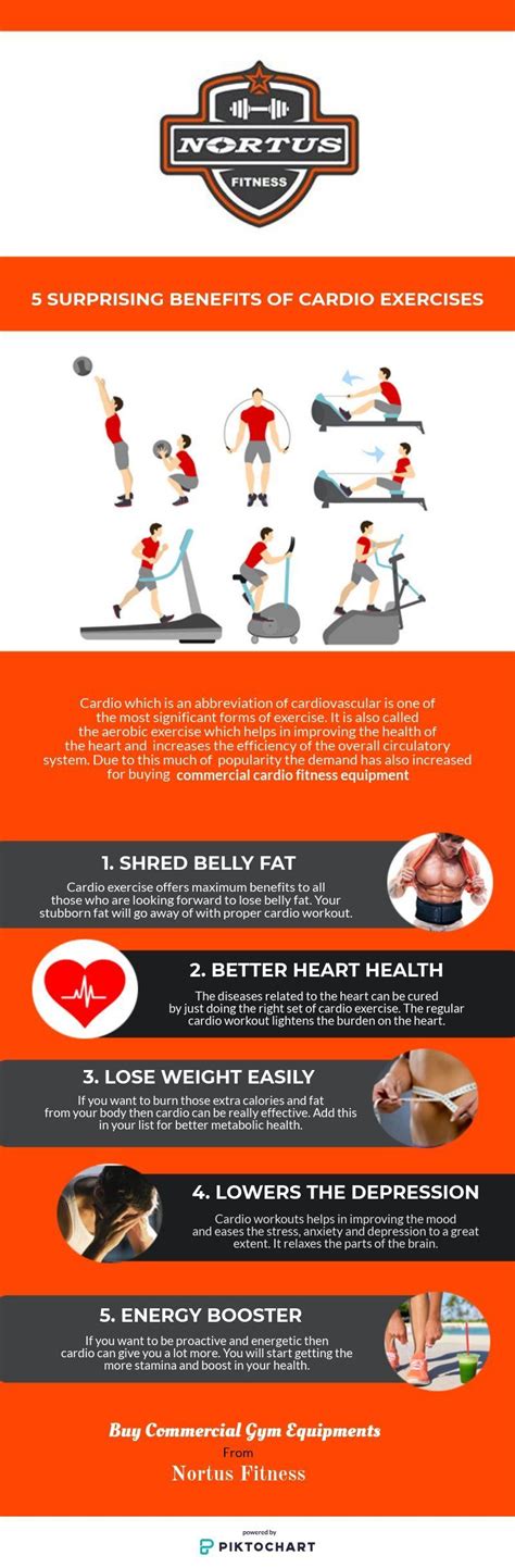 Incredible Five Benefits Of Cardiorespiratory Endurance Exercise Ideas ...