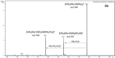 Applied Sciences Free Full Text Examining Interactions Of Uranyl VI