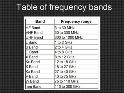 Radio Frequency Bands