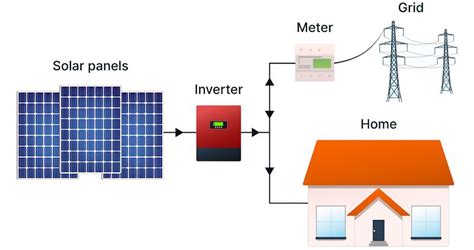 On Grid Solar Power System Power Generation System Ht Solar