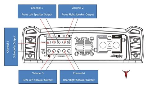 5 Channel Amp Wiring Diagrams - Wiring Diagram