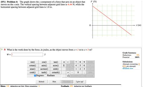 Solved The Graph Shows The X Component Of A Force That Ac Chegg