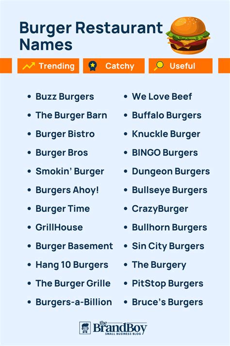 Restaurant Name Ideas List