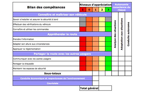 L Examen Pratique Du Permis De Conduire Actualit S Auto Cole De La