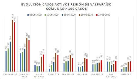 Actualidad Terrirorial 2017