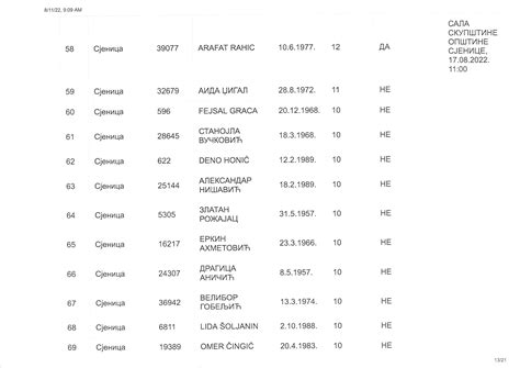 Rang Lista Prijavljenih Kandidata Za Popisiva E Popis Zvani Na